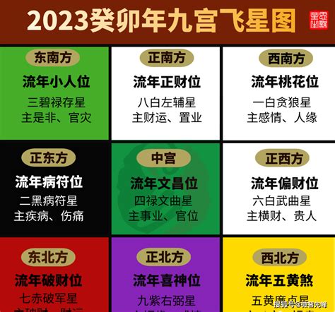 2023九宫飞星图化解|2023年九宫飞星图及风水方位吉凶与化解